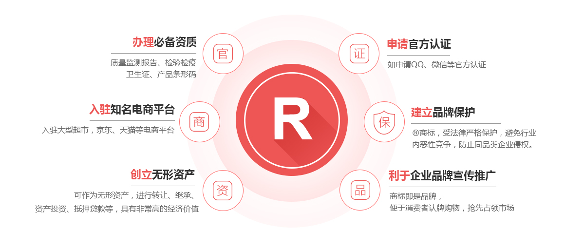 思南商标注册的作用
